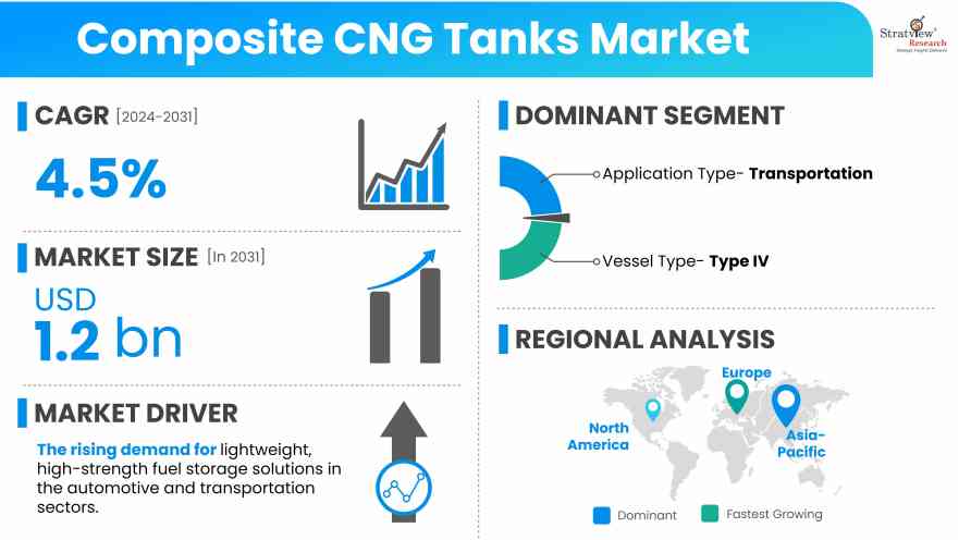 Composite-CNG-Tanks-Market-Insights